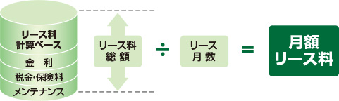 カーリースとは レンタカー リースのトヨタレンタリース埼玉
