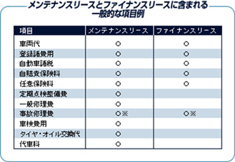 メンテナンスがセットされています