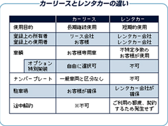 所有者のように自由な使用が可能です