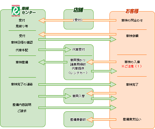 車検センター レンタカー リースのトヨタレンタリース埼玉