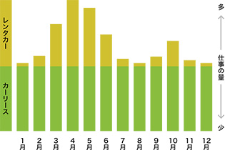 法人様向けレンタカー｜レンタカー・リースのトヨタレンタリース埼玉