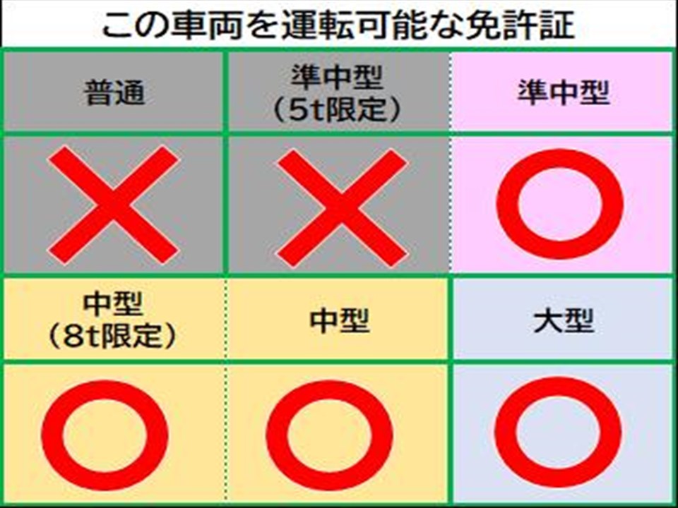 ダイナ3ｔワイドロングクレーン車(軽油) 詳細-5