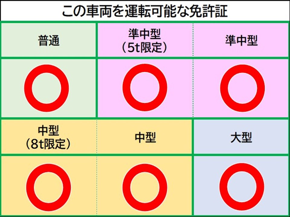 タウンエーストラック(平/GAS) 詳細-2