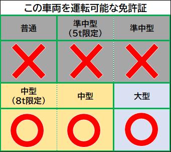 レンジャー4t(平/軽油) 詳細-1