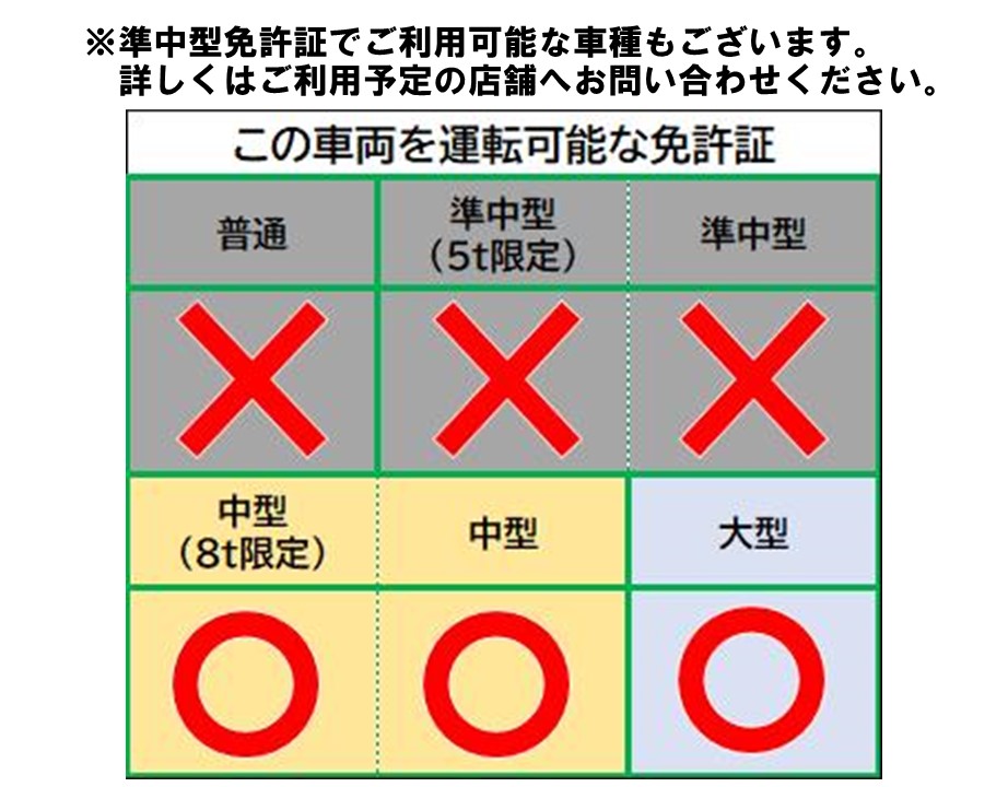 ダイナ3tロングクレーン車P/G(軽油) 詳細-3
