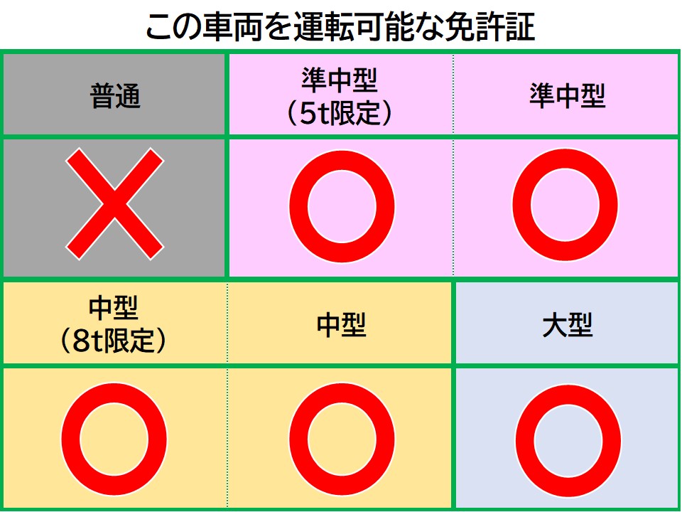 ダイナ2t(幌付/軽油) 詳細-2